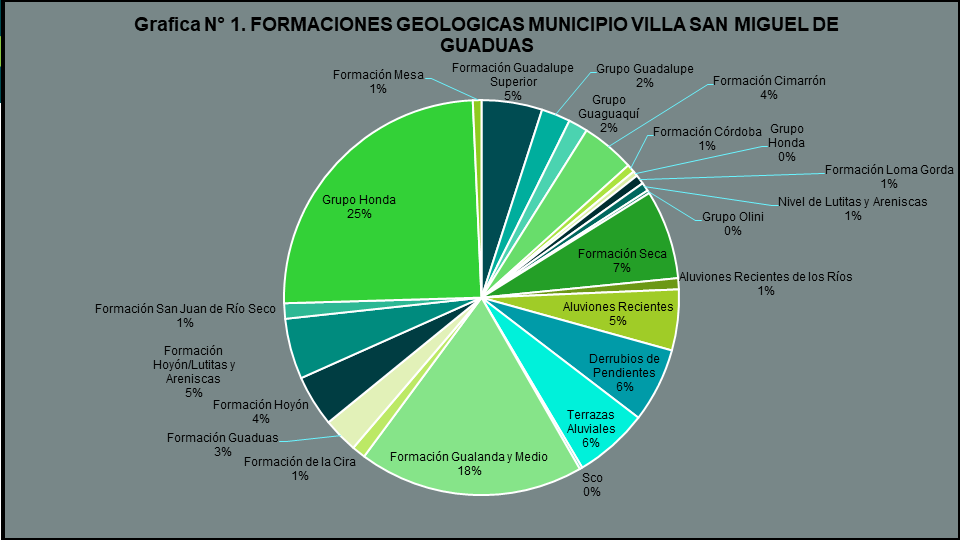 Guaduas Geolog A Y Geomorfolog A